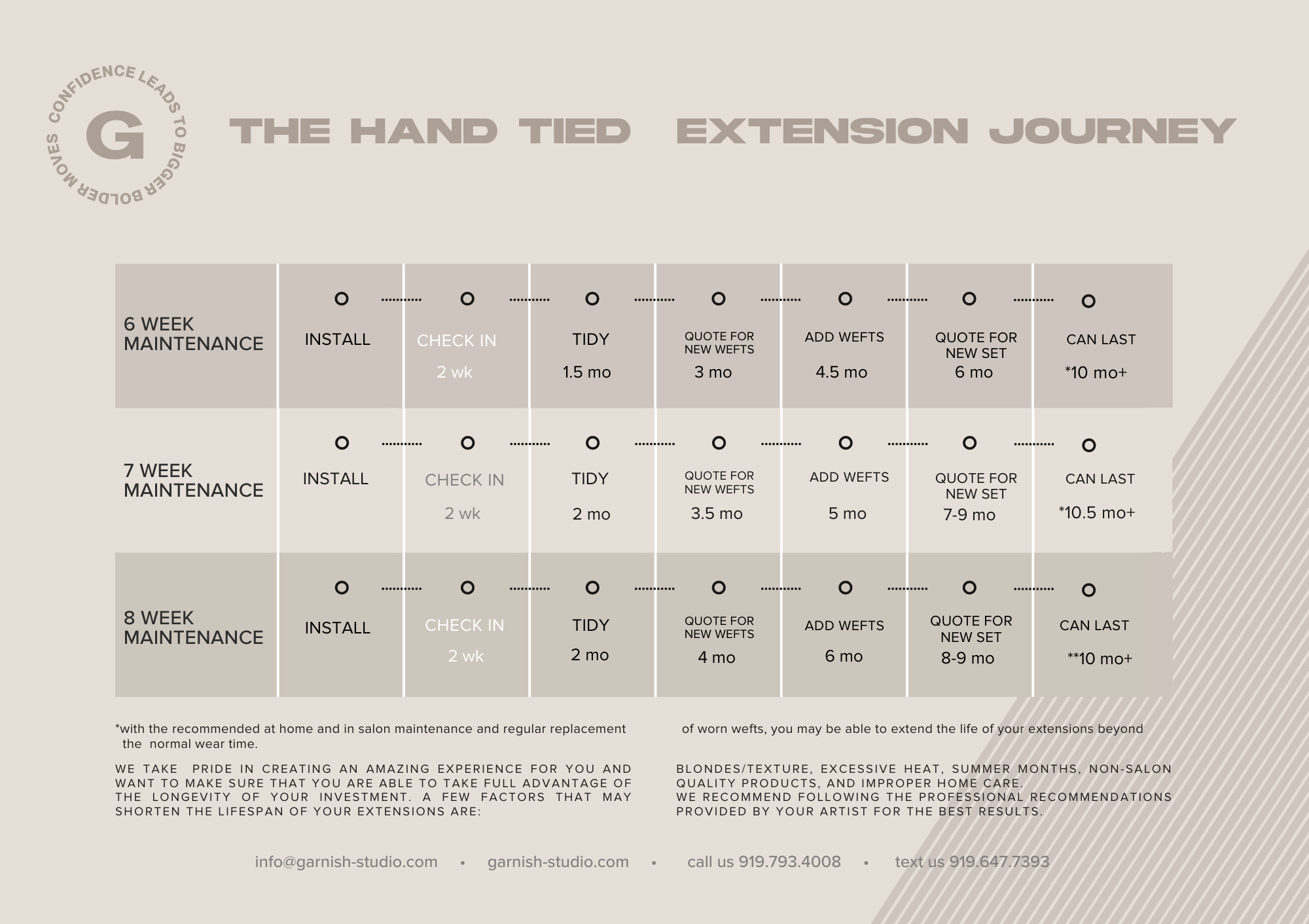 week 6, 7, 8 maintenance schedule